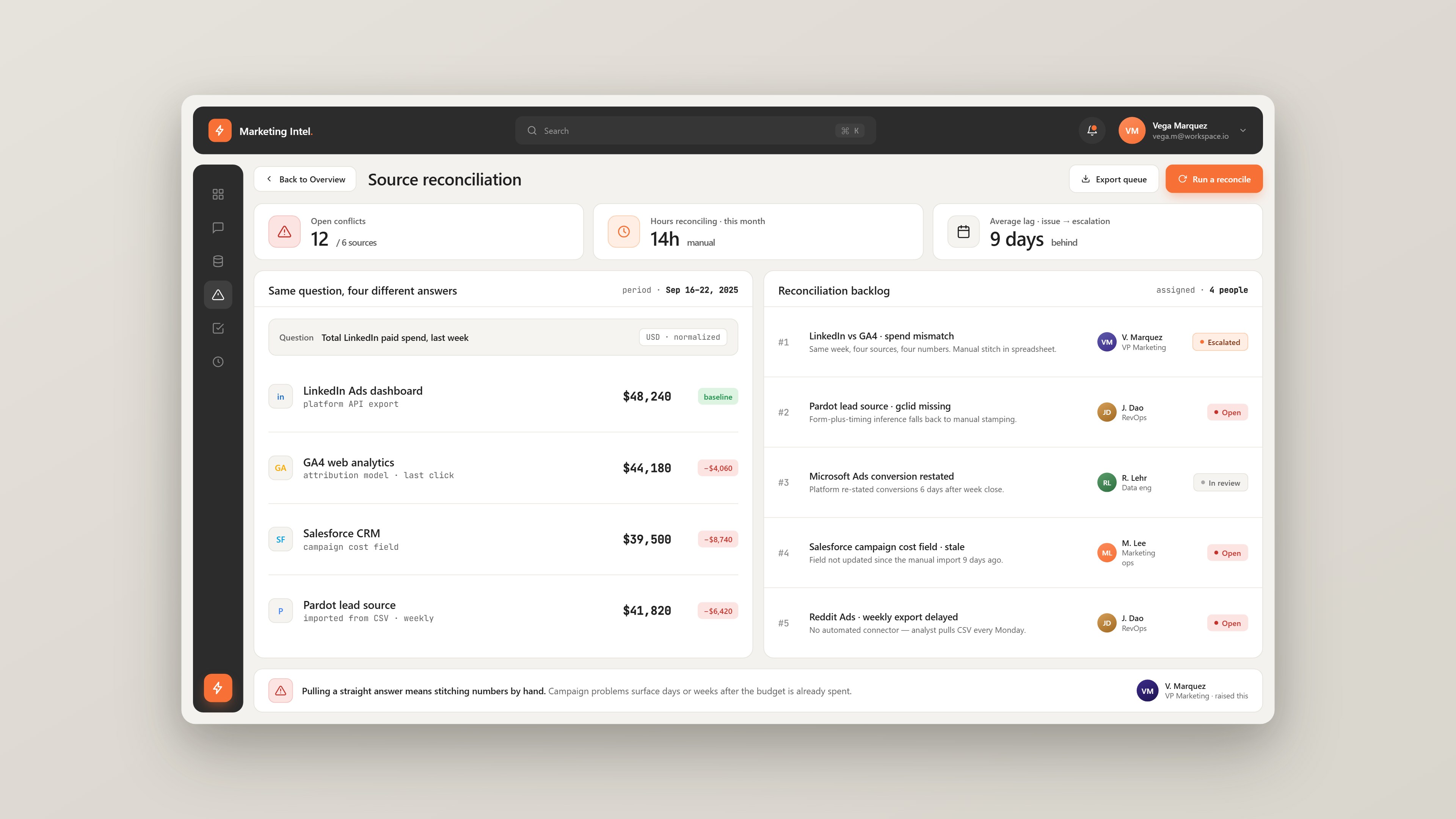 Challenges and Solutions for the marketing intelligence case study