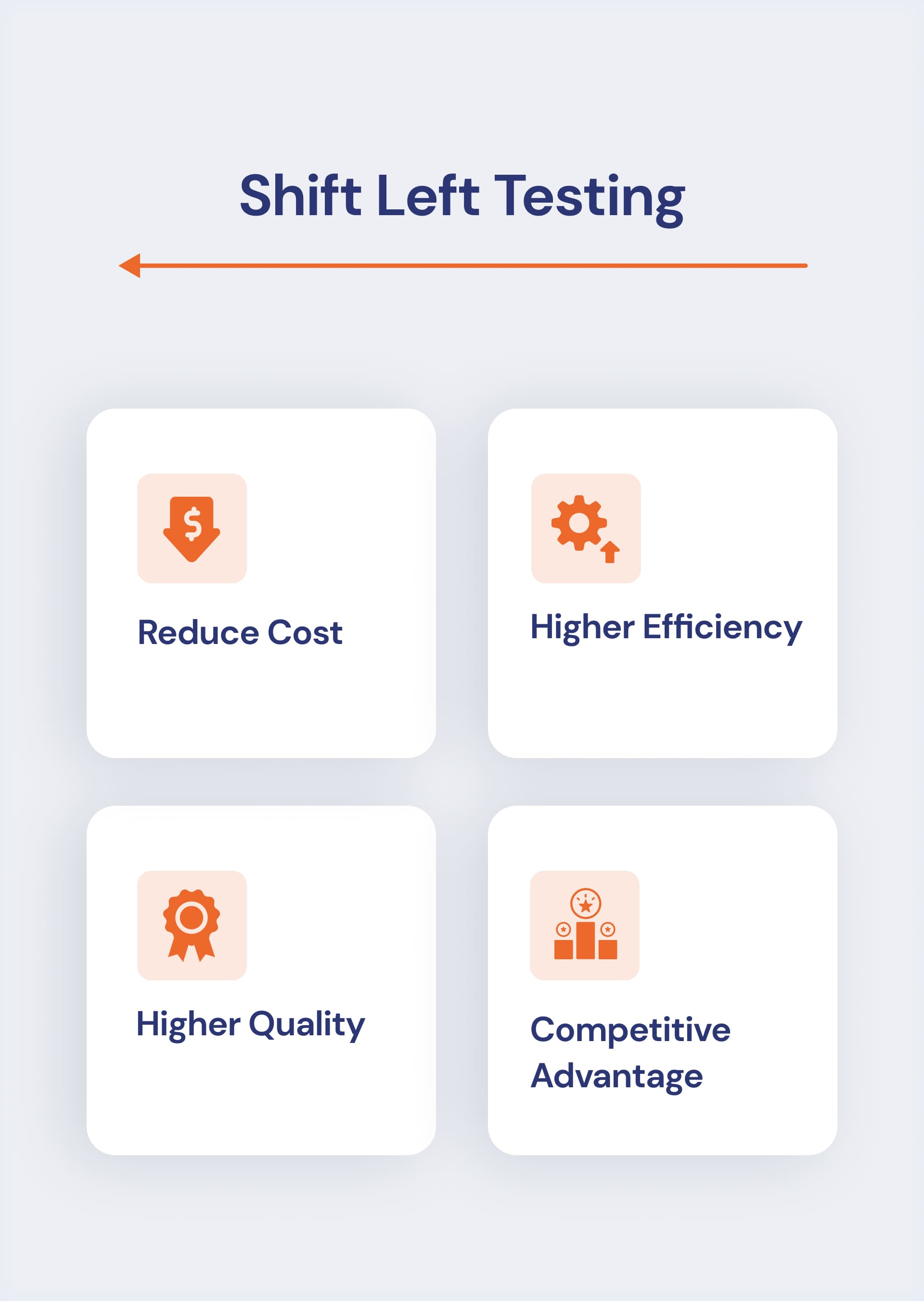 Shift left testing