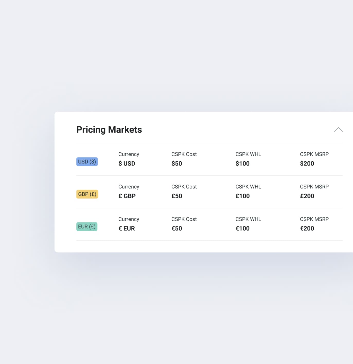 processing of massive data volumes