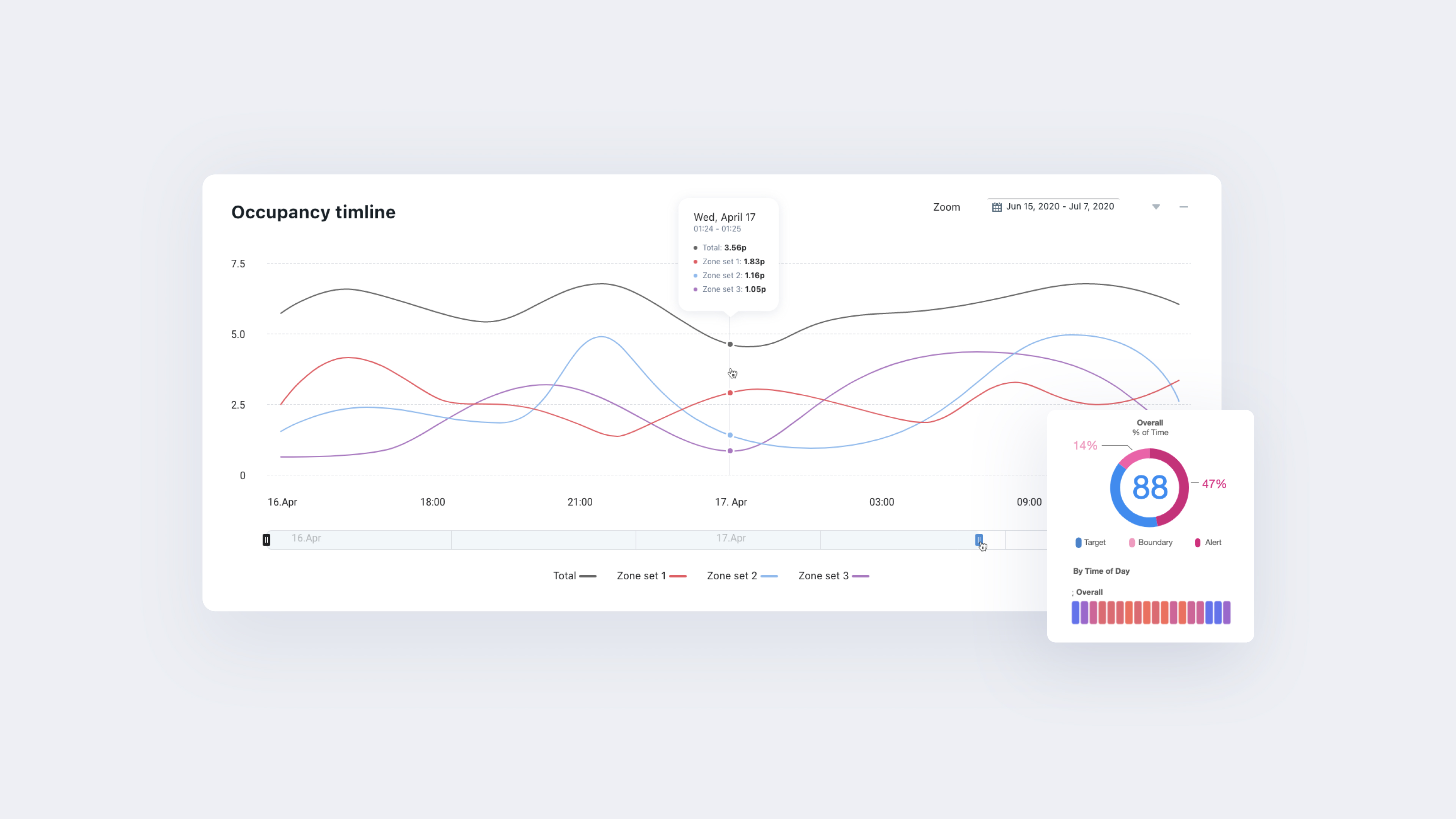 RoundHouse One-Results