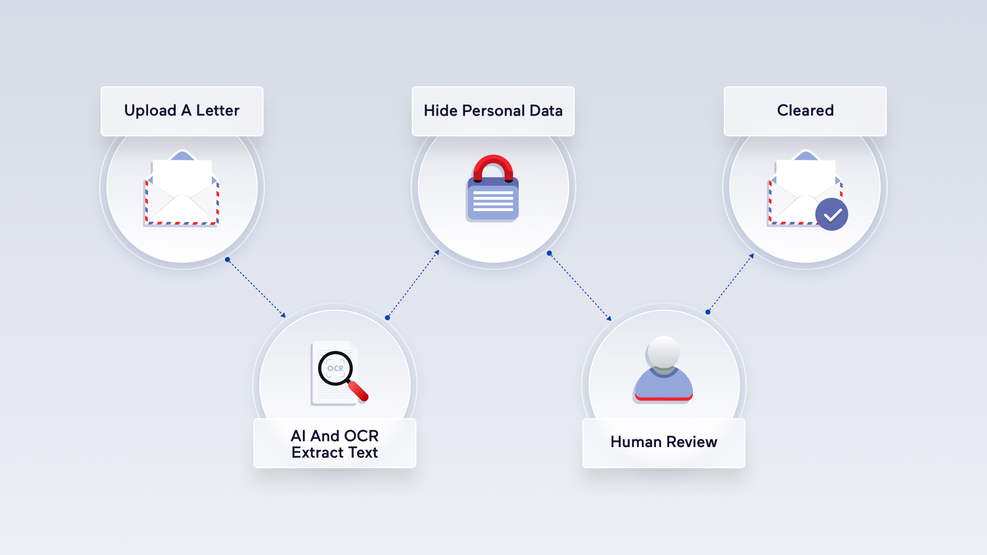 Flow of childrens letters ai work