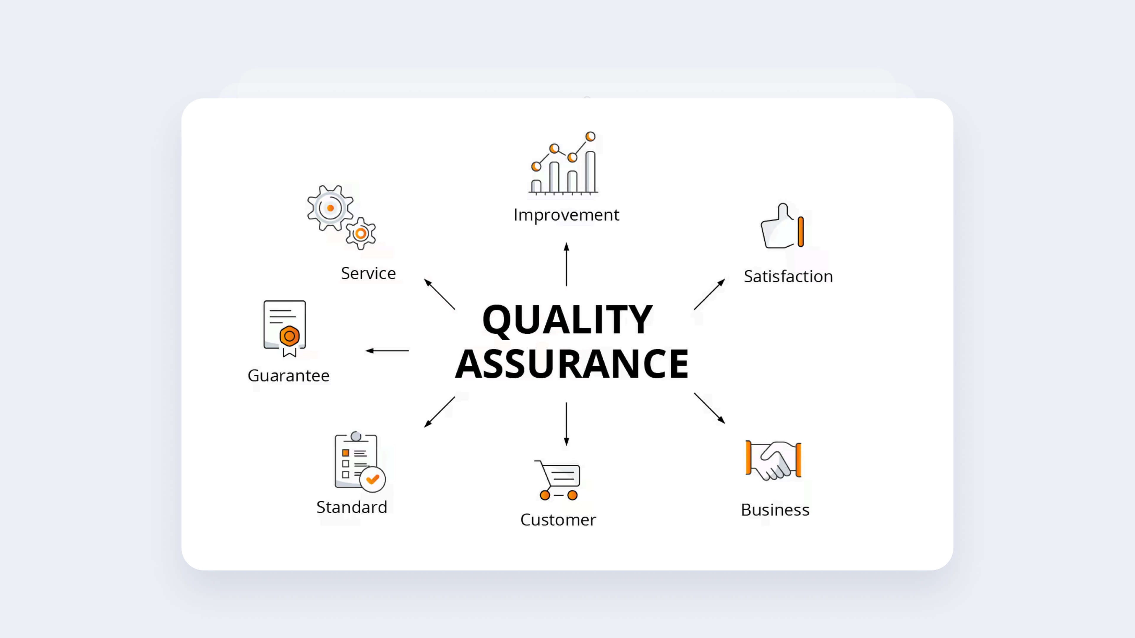 robust test automation strategy