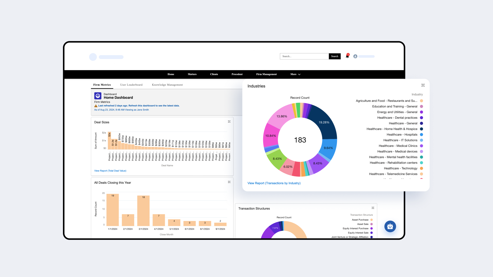 Results of the project