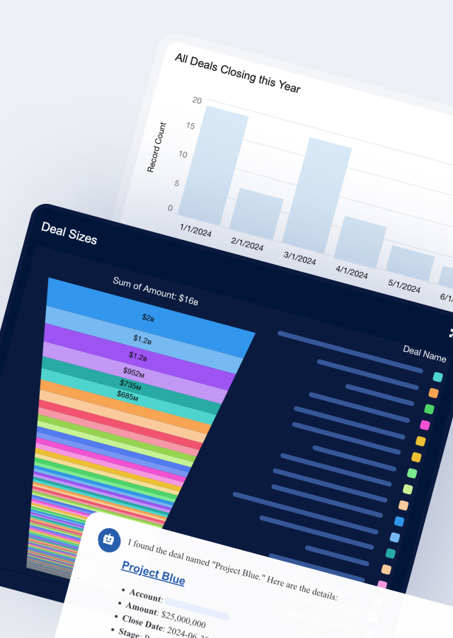 Images with closed deals per year