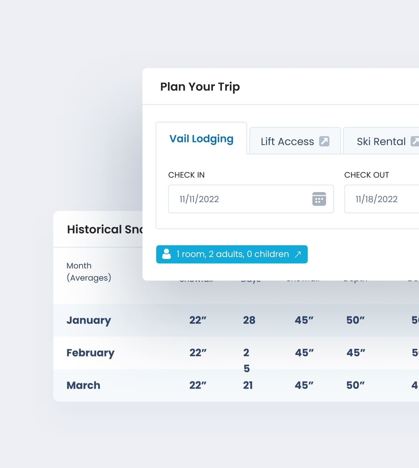 End-to-End Development & Optimization