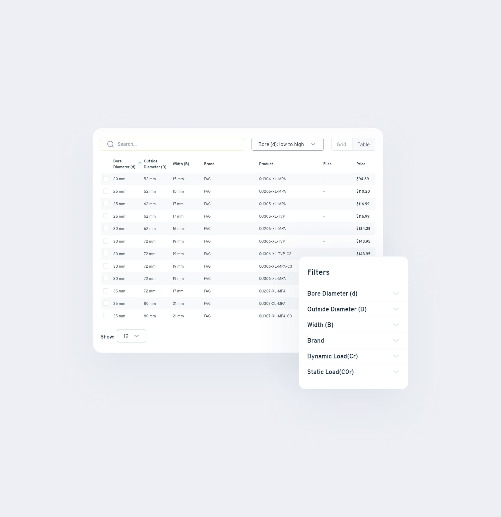Testing, Deployment & Continuous Optimization