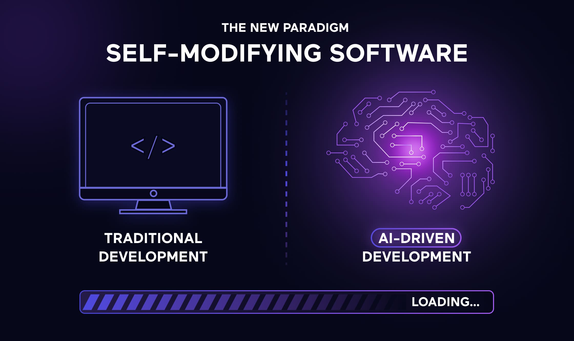 How Self-Modifying Code is Revolutionizing Software Development