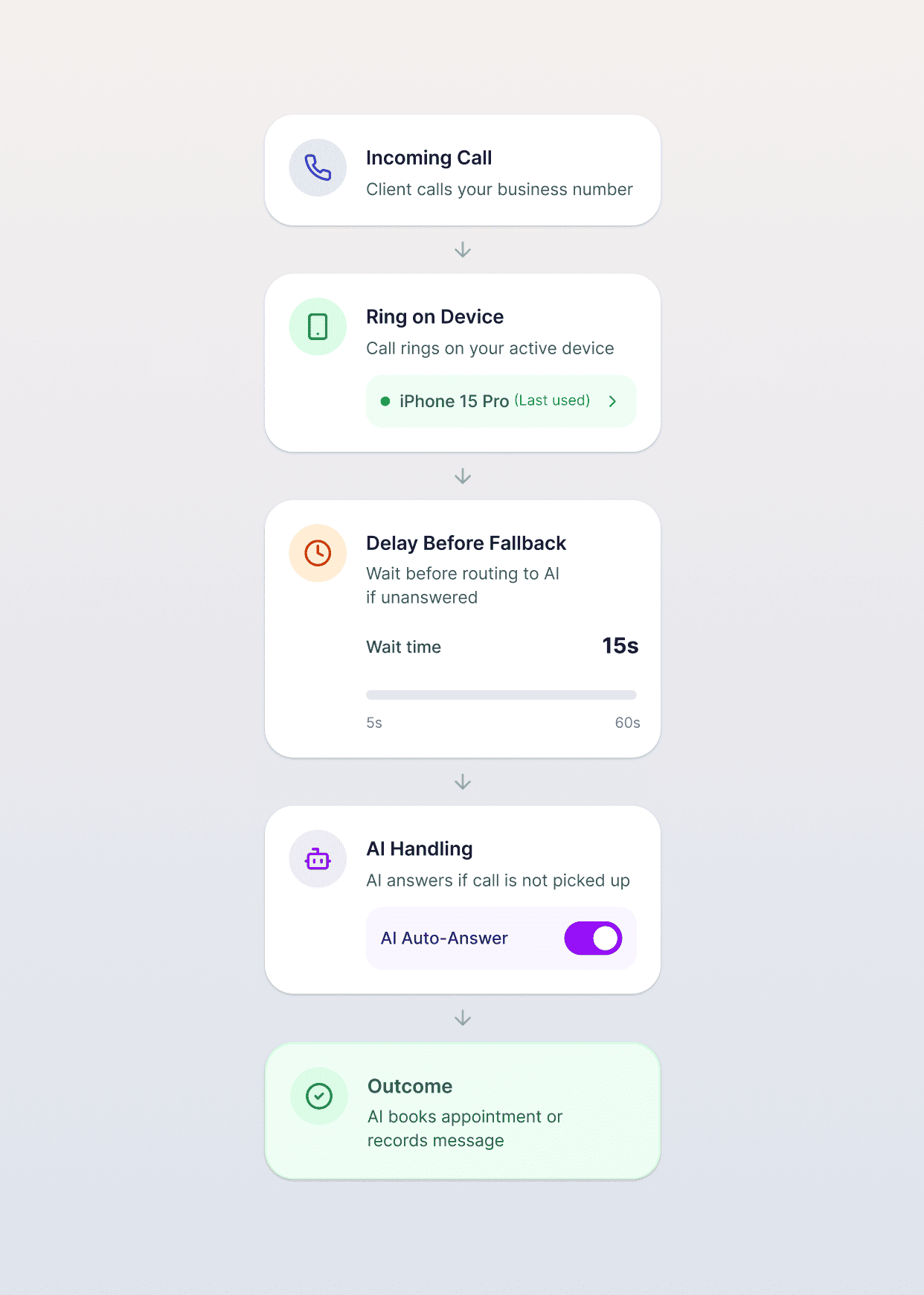 Strategy 3