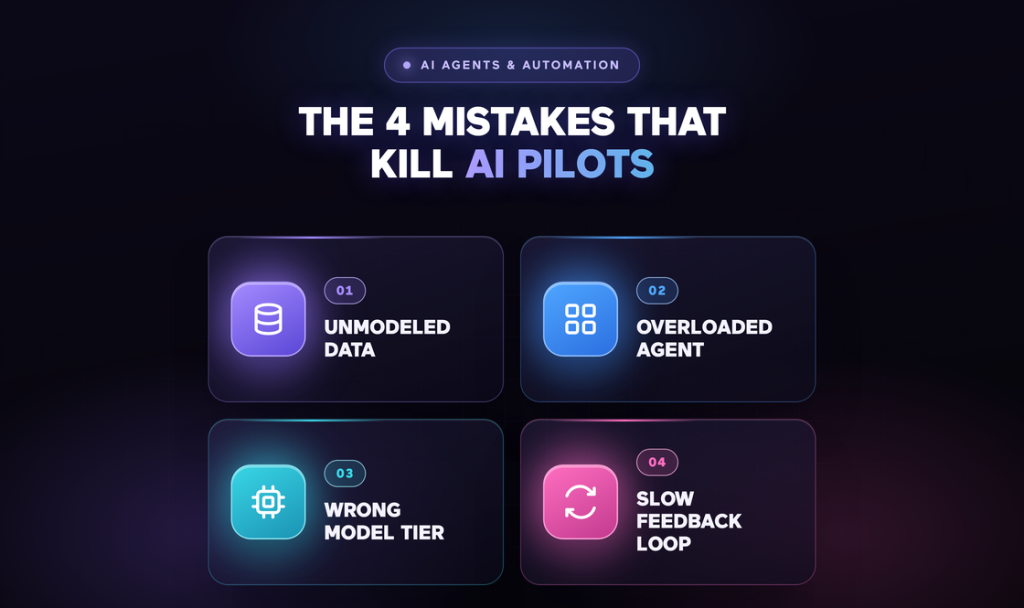 4-mistakes-that-kill-ai-pilots-banner-v2 The 4 Mistakes That Kill AI Pilots Before Production