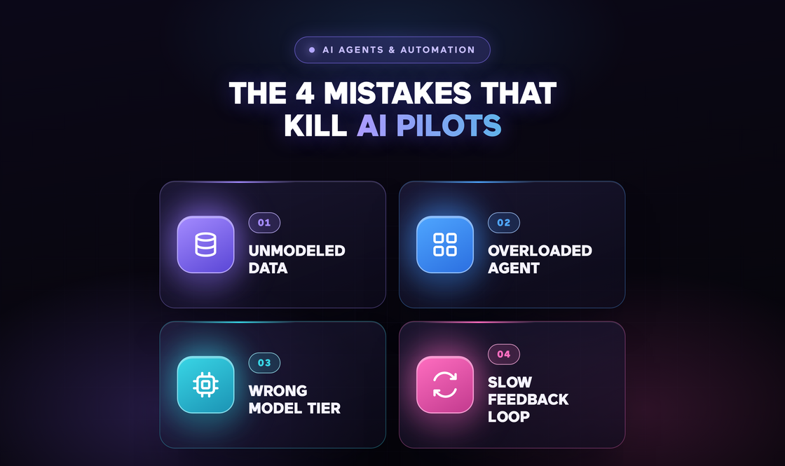 4-mistakes-that-kill-ai-pilots-banner-v2 The 4 Mistakes That Kill AI Pilots Before Production